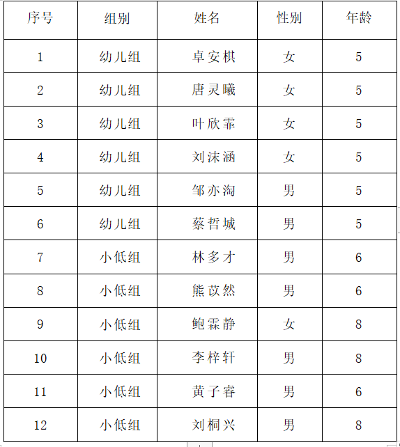 2022年福州市全國科普日活動(dòng)“喜迎二十大 科普向未來”暨“我是科技館小小講解員”選拔賽進(jìn)入決賽選手名單公示