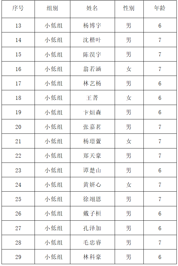 2022年福州市全國科普日活動(dòng)“喜迎二十大 科普向未來”暨“我是科技館小小講解員”選拔賽進(jìn)入決賽選手名單公示