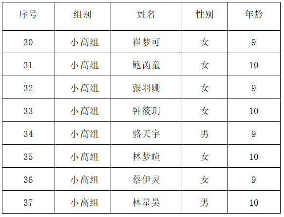 2022年福州市全國科普日活動(dòng)“喜迎二十大 科普向未來”暨“我是科技館小小講解員”選拔賽進(jìn)入決賽選手名單公示