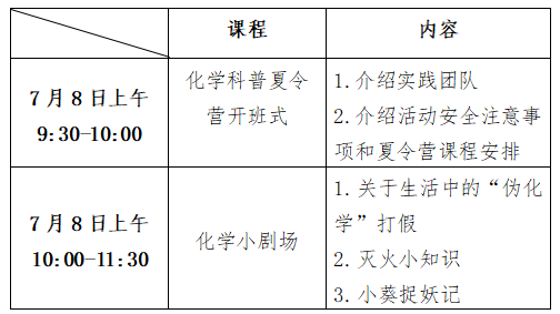 “點(diǎn)亮科學(xué)夢(mèng)想，爭(zhēng)做華彩少年” 化學(xué)科普夏令營(yíng)活動(dòng)