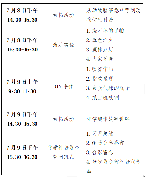 “點(diǎn)亮科學(xué)夢(mèng)想，爭(zhēng)做華彩少年” 化學(xué)科普夏令營(yíng)活動(dòng)