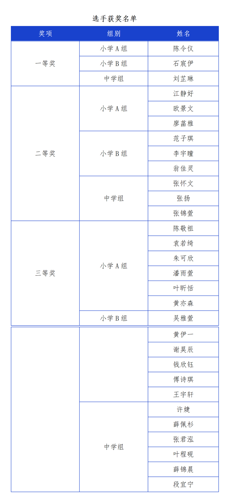 “海上升明月九天攬星河” 30名少年點燃航天夢想！——2025晉安區(qū)紅領(lǐng)巾科技講解員大賽精彩回眸！