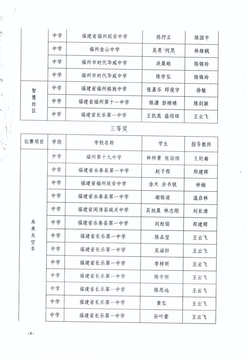 福州市科學(xué)技術(shù)協(xié)會(huì) 福州市教育局 共青團(tuán)福州市委關(guān)于公布第二屆福州市青年科普創(chuàng)新實(shí)驗(yàn)暨作品大賽獲獎(jiǎng)名單的通知 