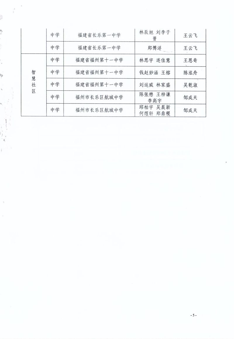 福州市科學(xué)技術(shù)協(xié)會(huì) 福州市教育局 共青團(tuán)福州市委關(guān)于公布第二屆福州市青年科普創(chuàng)新實(shí)驗(yàn)暨作品大賽獲獎(jiǎng)名單的通知 