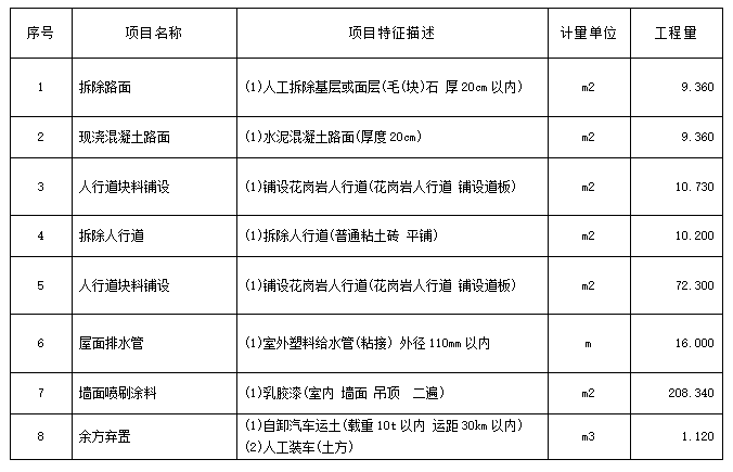 ?福州科技館北館廣場(chǎng)部分大理石地磚更換、科普農(nóng)場(chǎng)部分地磚修復(fù)、北中南館局部墻面（含吊頂）修復(fù)項(xiàng)目工程招標(biāo)公告