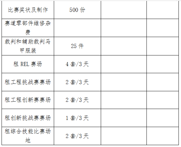 第十七屆福州市青少年機(jī)器人競賽布展項(xiàng)目招標(biāo)公告