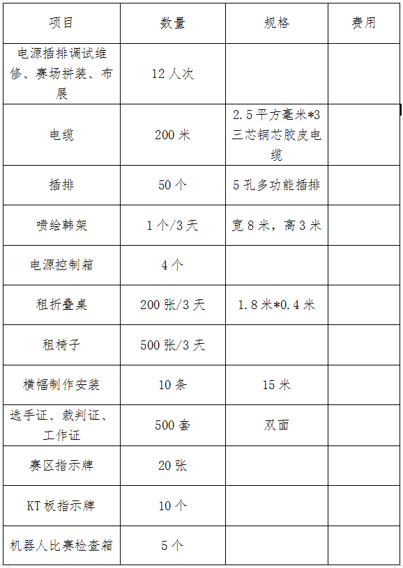 第十七屆福州市青少年機(jī)器人競賽布展項(xiàng)目招標(biāo)公告
