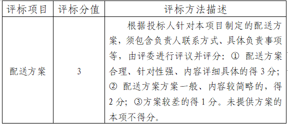 關(guān)于公開征集福州科技館午餐食材采購(gòu)配送委托代辦服務(wù)供應(yīng)商的公告