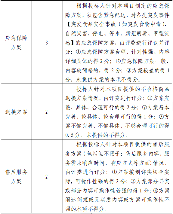 關(guān)于公開征集福州科技館午餐食材采購(gòu)配送委托代辦服務(wù)供應(yīng)商的公告