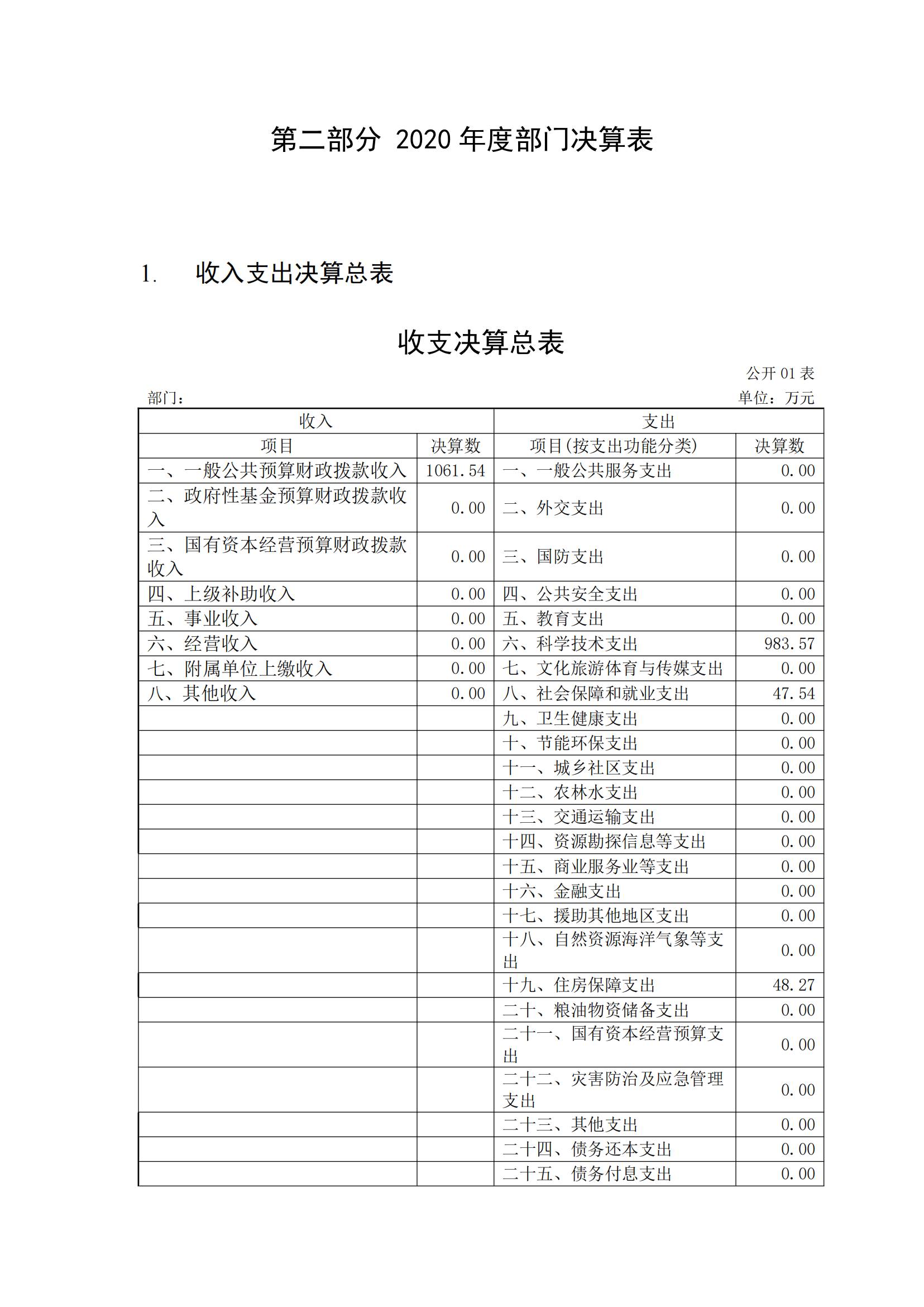 福州科技館2020年度部門決算公開