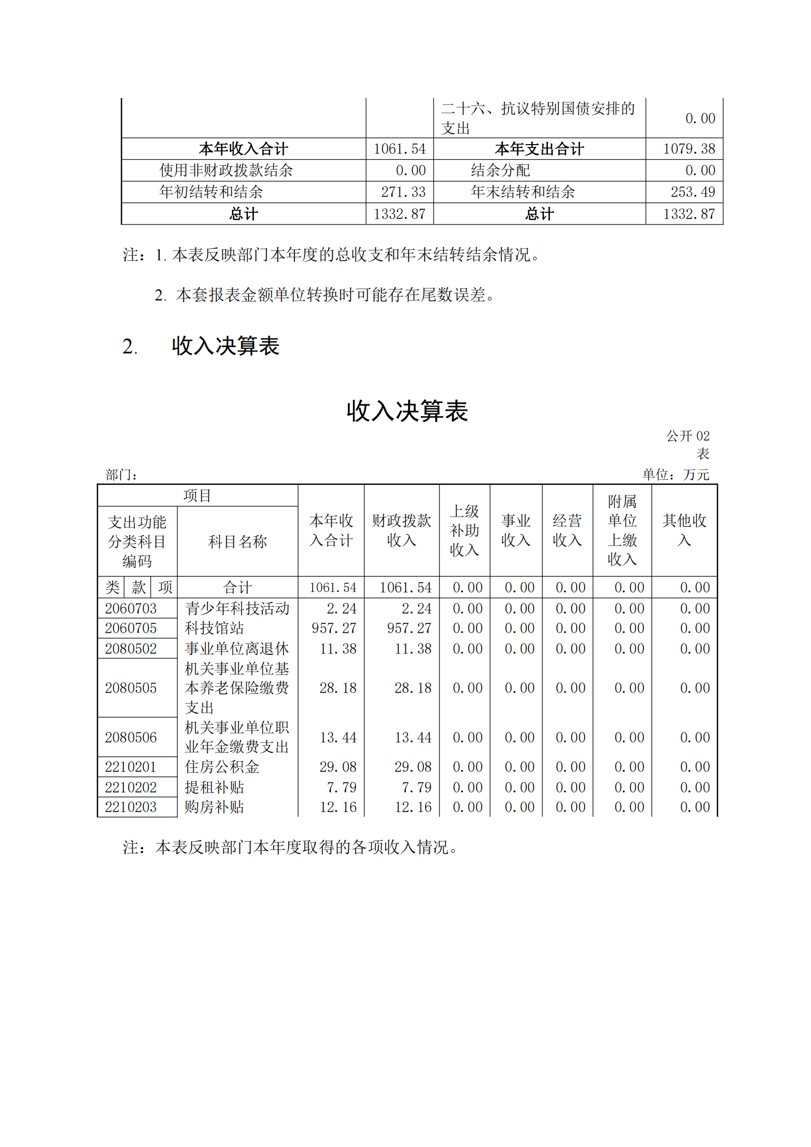 福州科技館2020年度部門決算公開