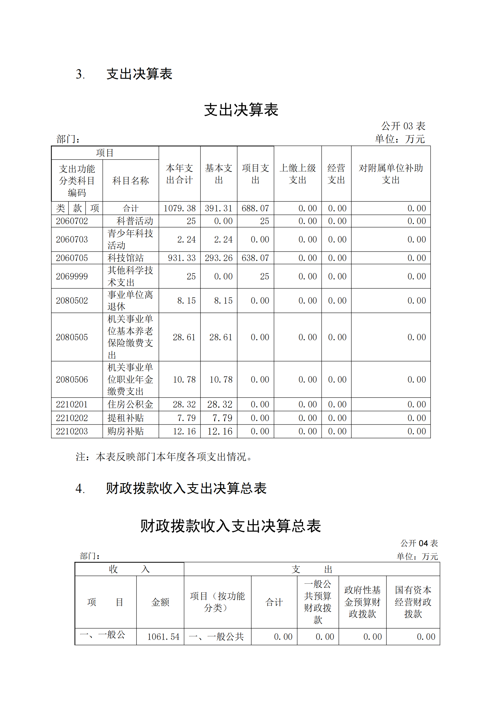 福州科技館2020年度部門決算公開