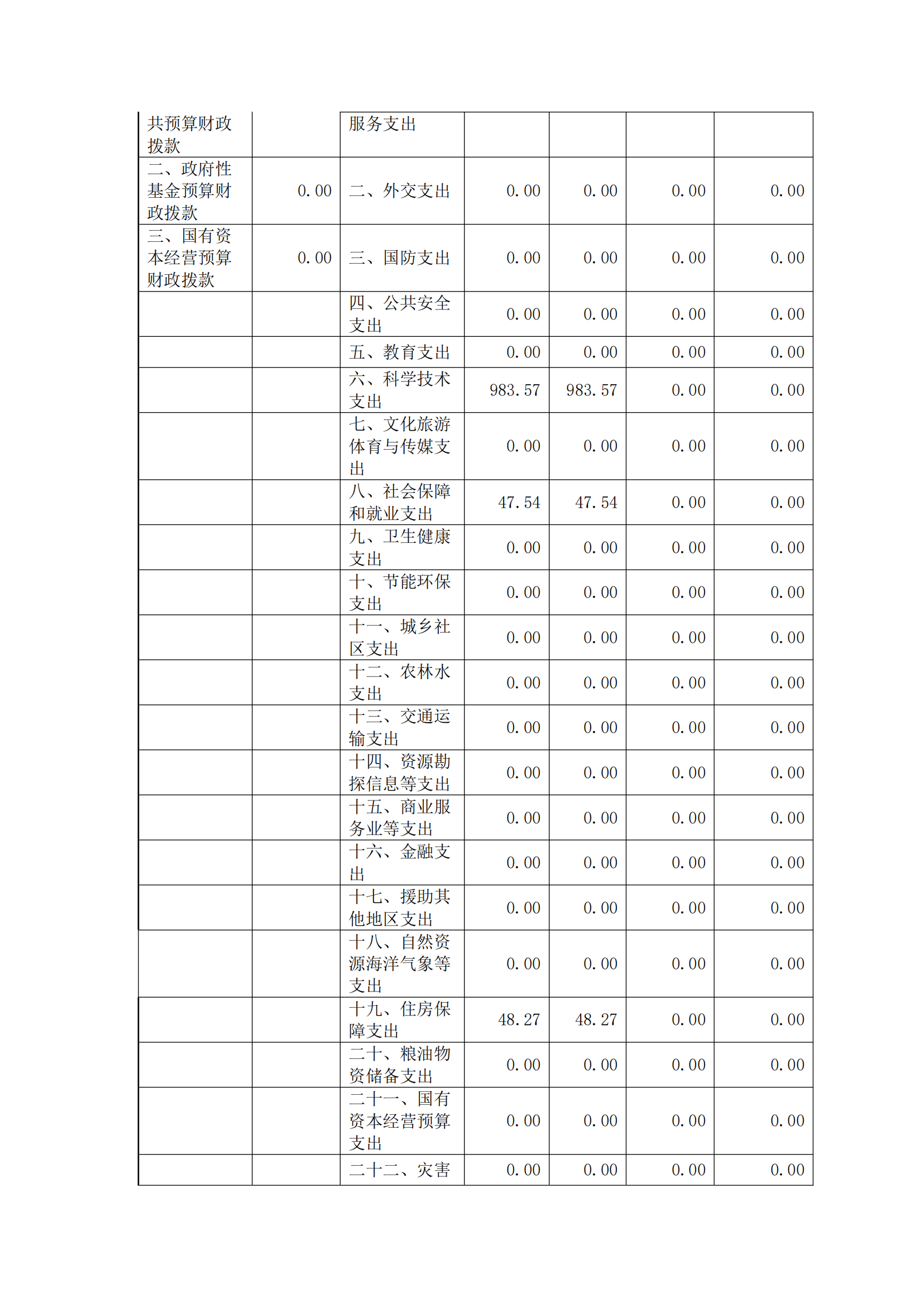 福州科技館2020年度部門決算公開