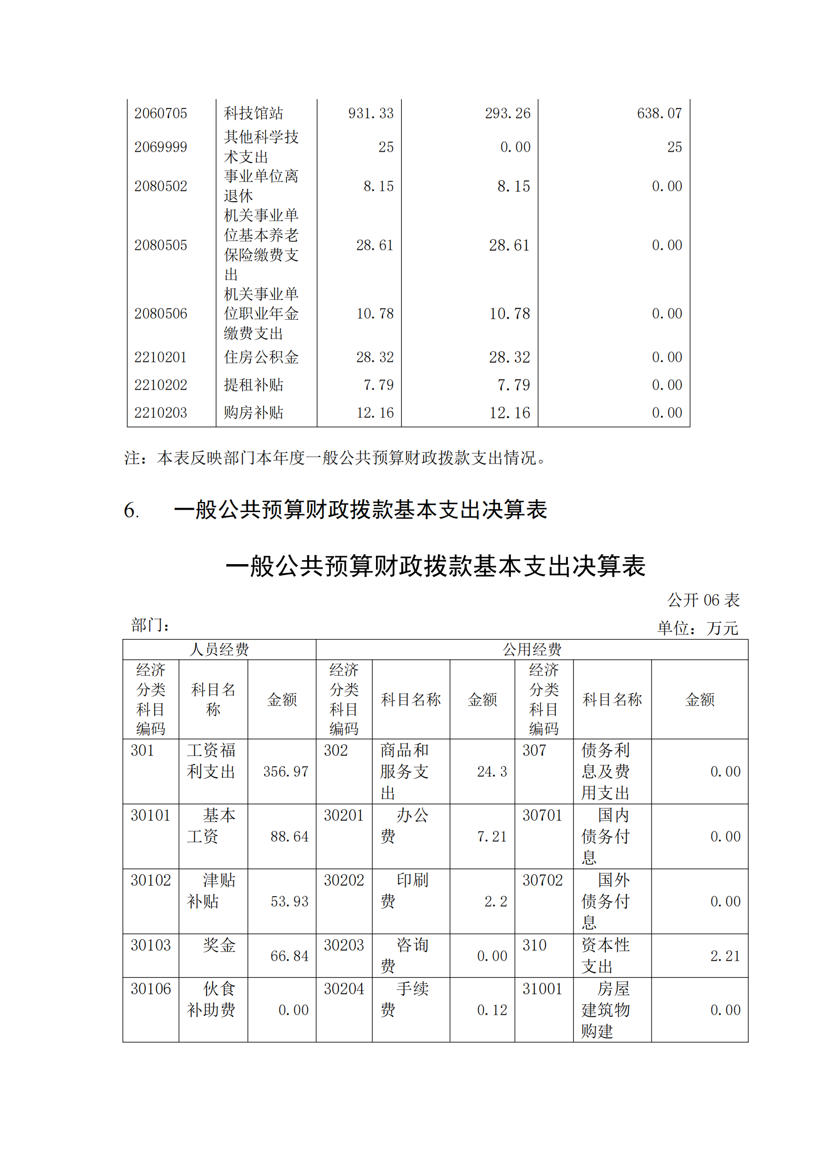 福州科技館2020年度部門決算公開
