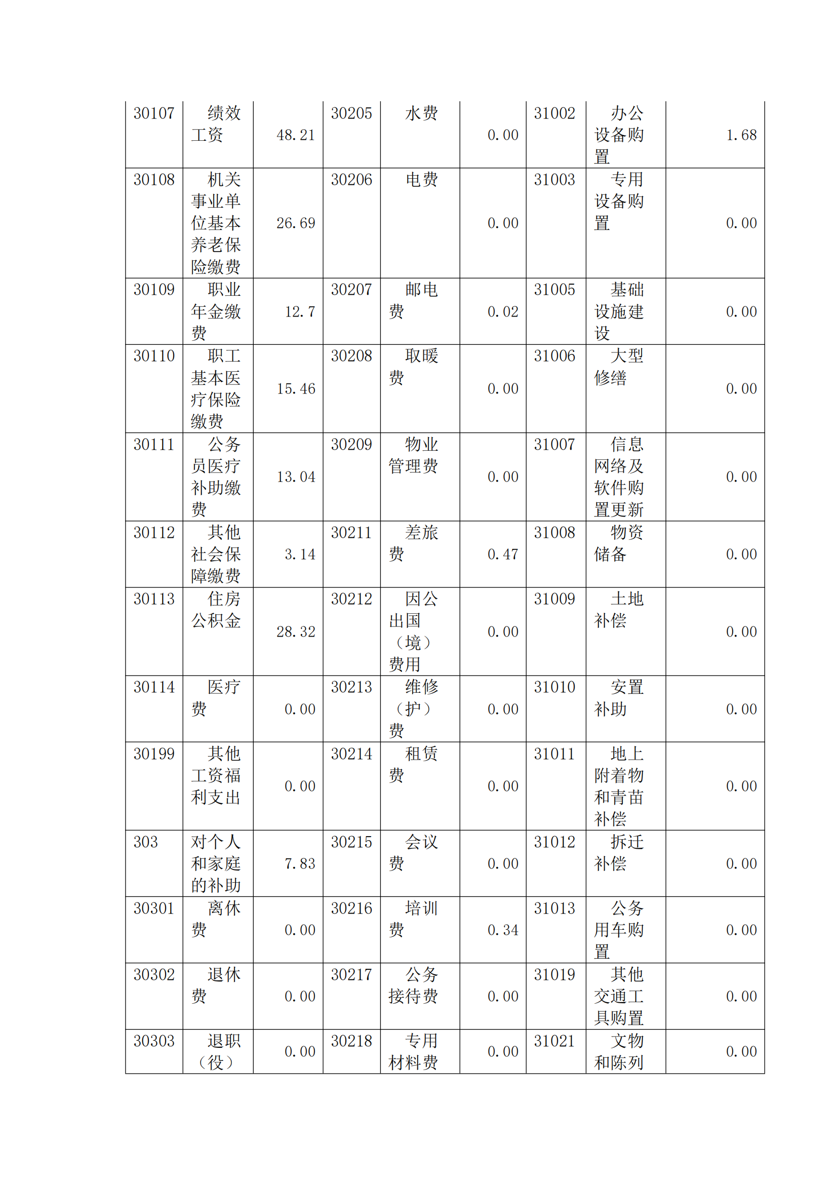 福州科技館2020年度部門決算公開