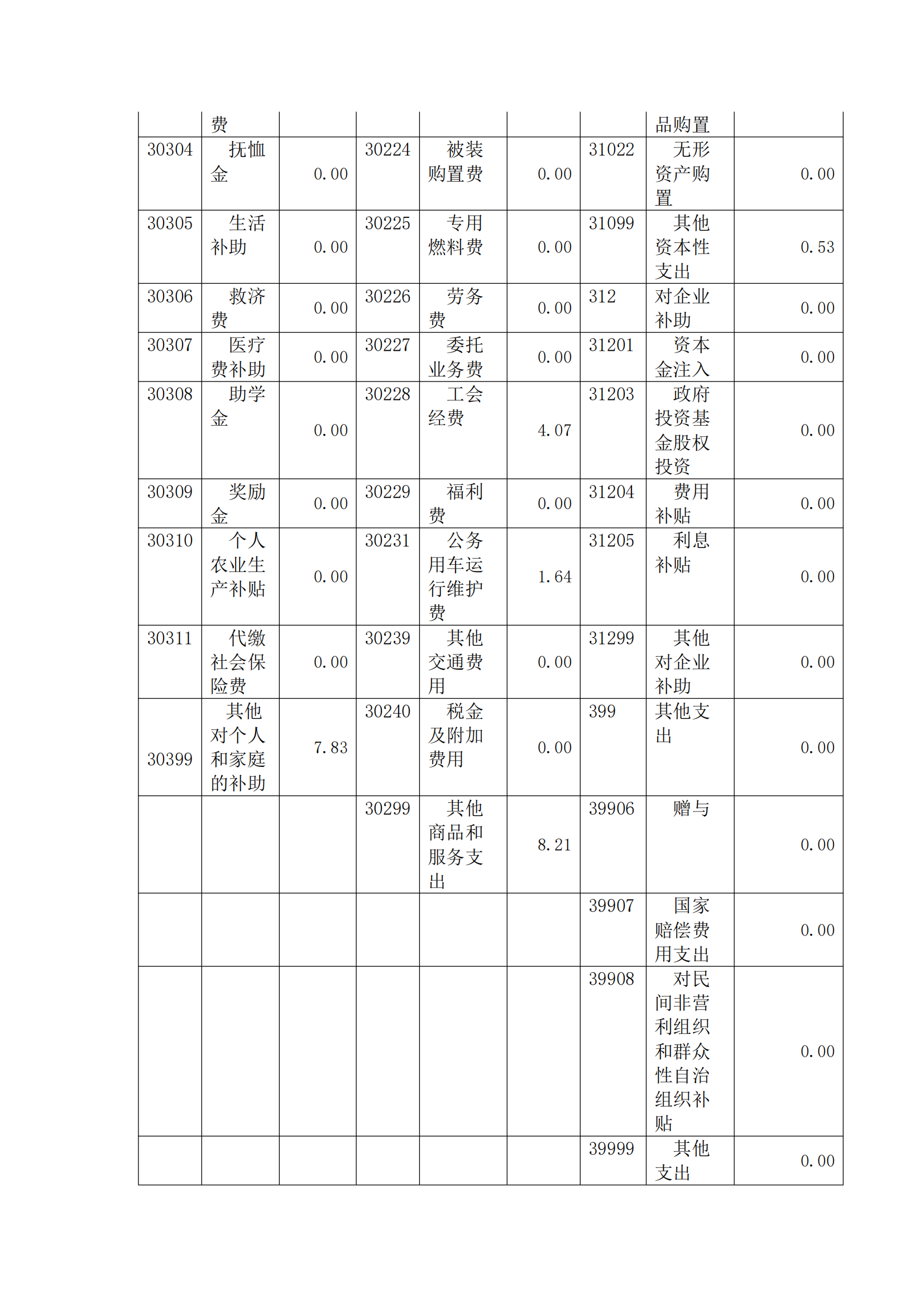福州科技館2020年度部門決算公開