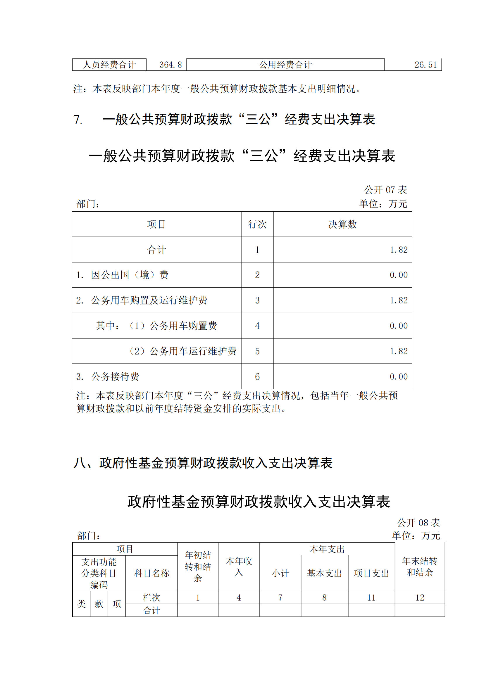 福州科技館2020年度部門決算公開