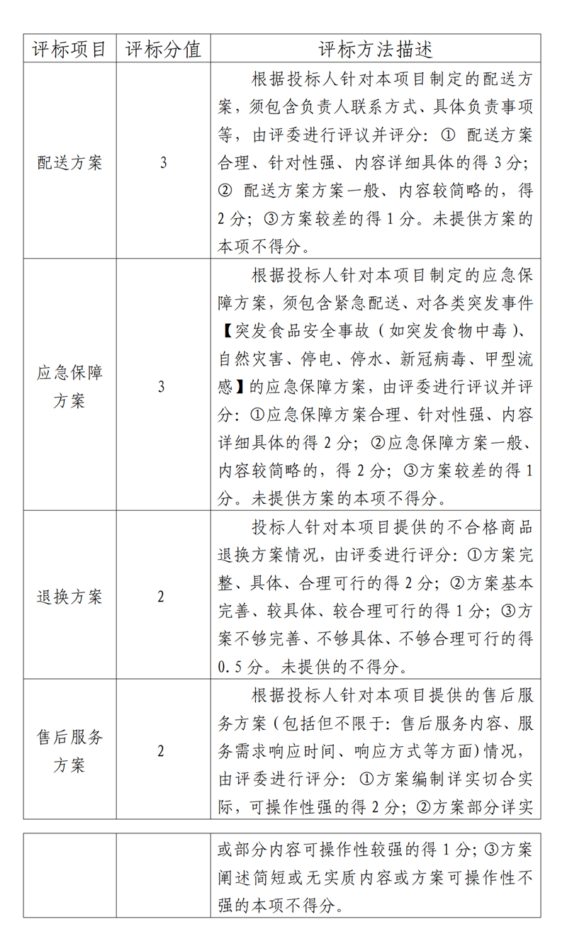 關(guān)于公開征集2023年度福州科技館午餐食材采購配送委托代辦服務(wù)供應(yīng)商的公告