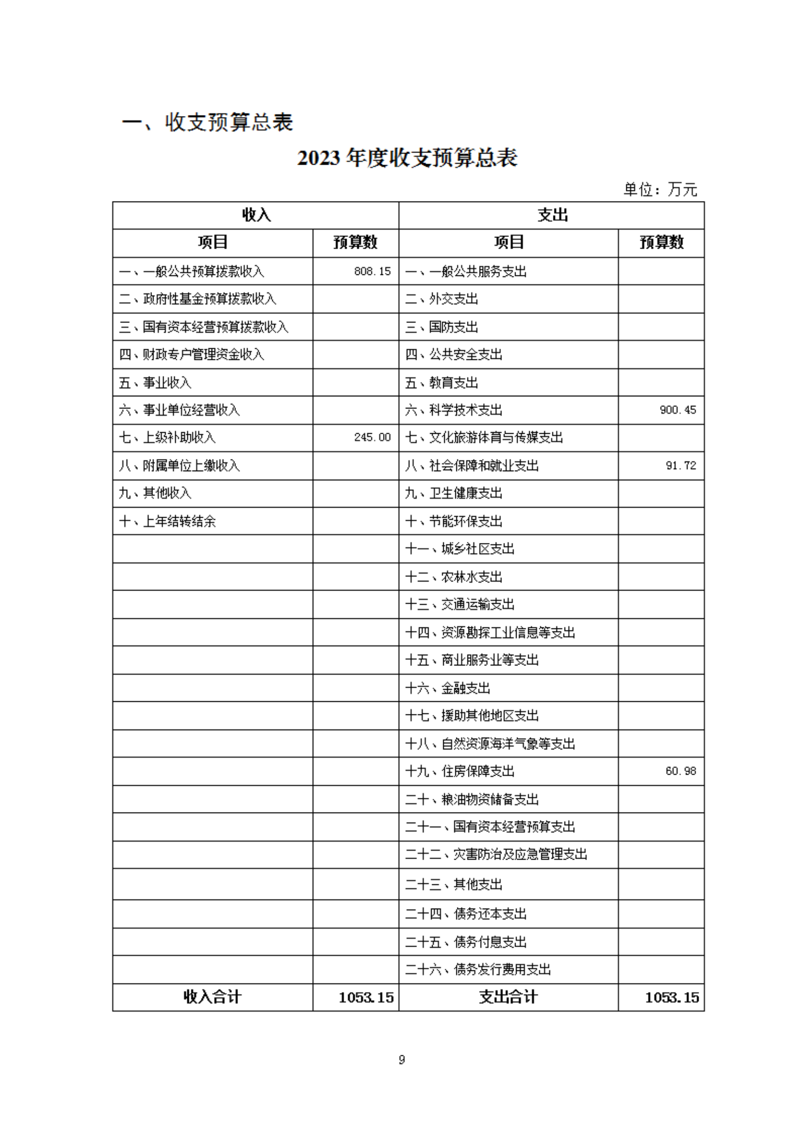 2023年度福州科技館部門預(yù)算