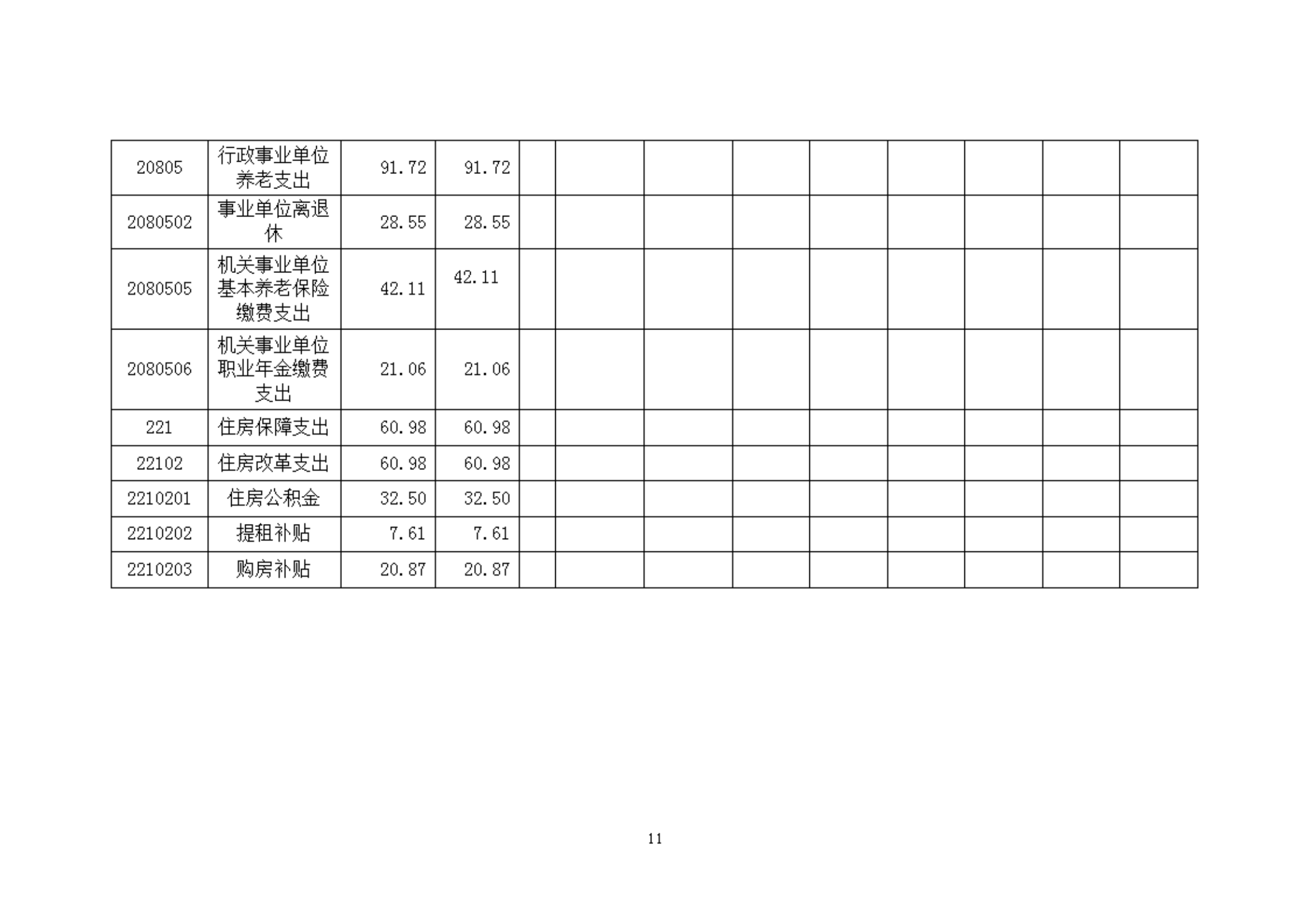 2023年度福州科技館部門預(yù)算