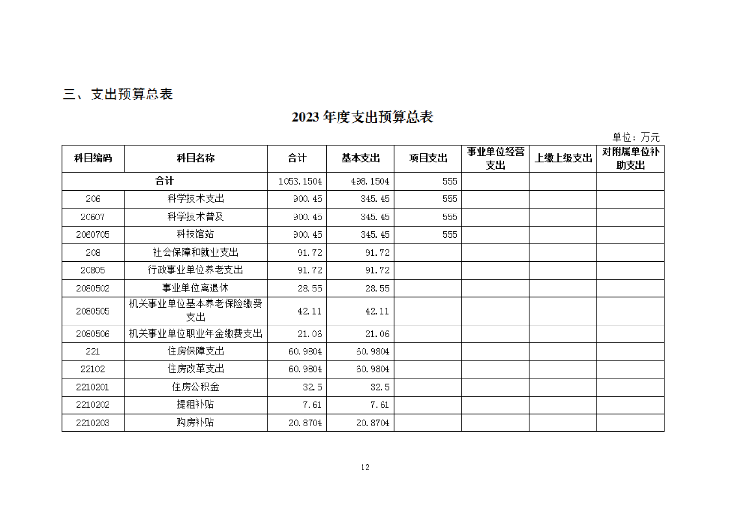 2023年度福州科技館部門預(yù)算
