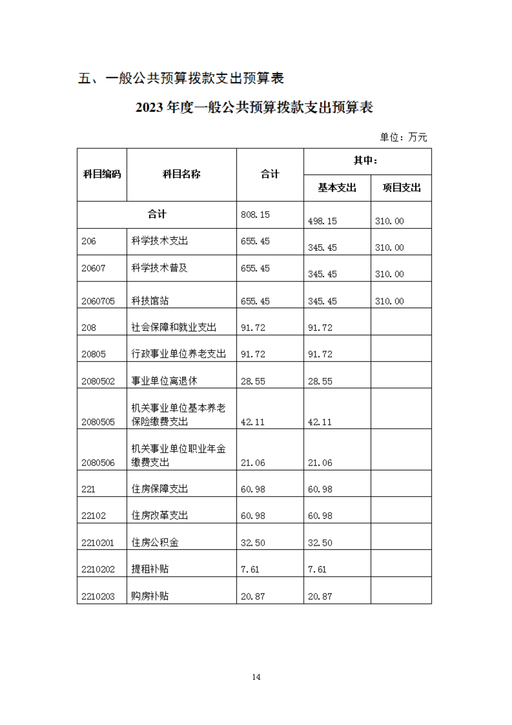 2023年度福州科技館部門預(yù)算
