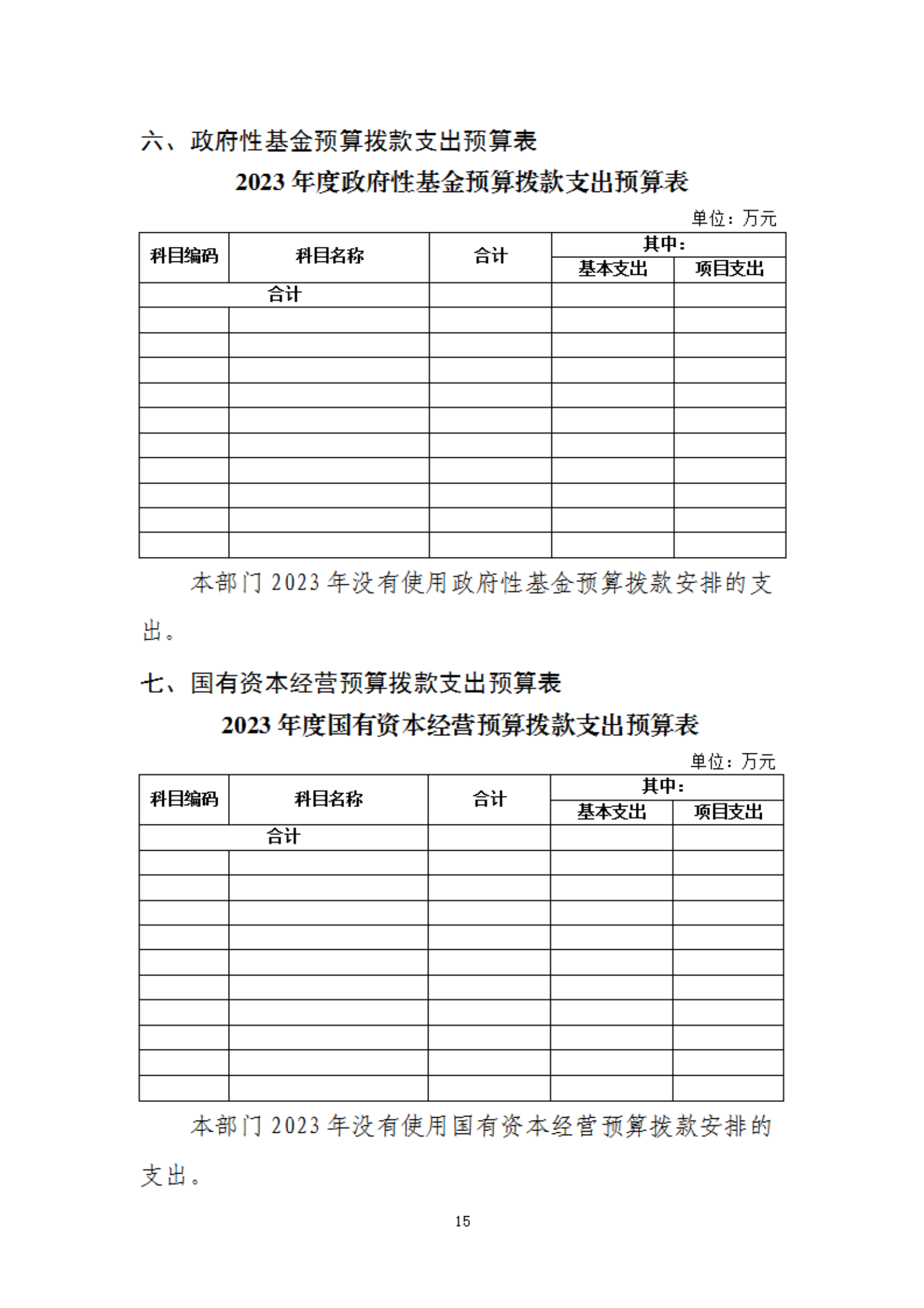 2023年度福州科技館部門預(yù)算