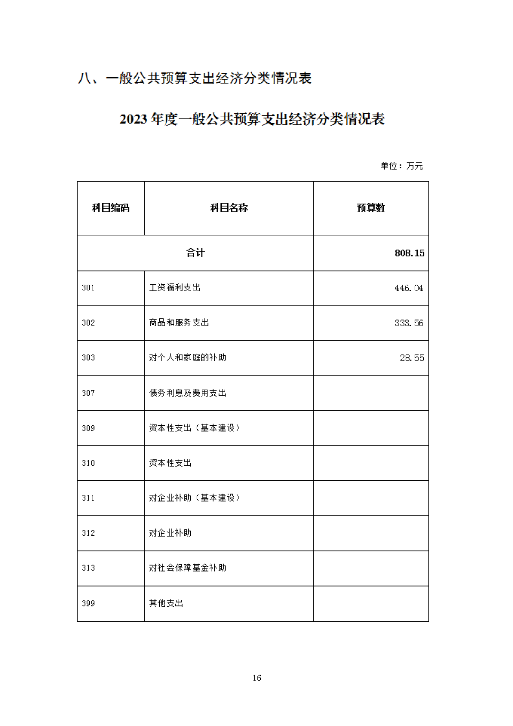 2023年度福州科技館部門預(yù)算
