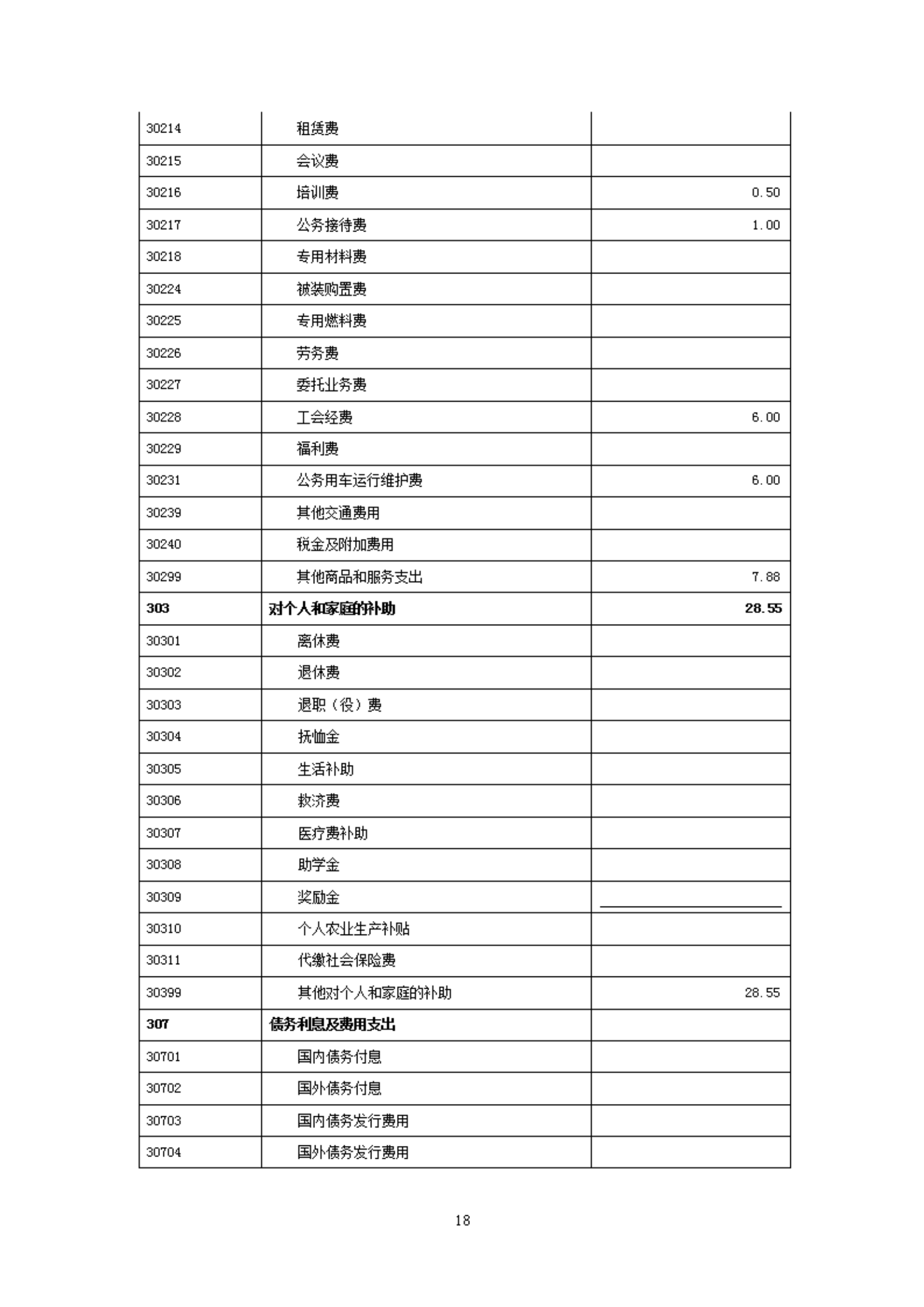 2023年度福州科技館部門預(yù)算