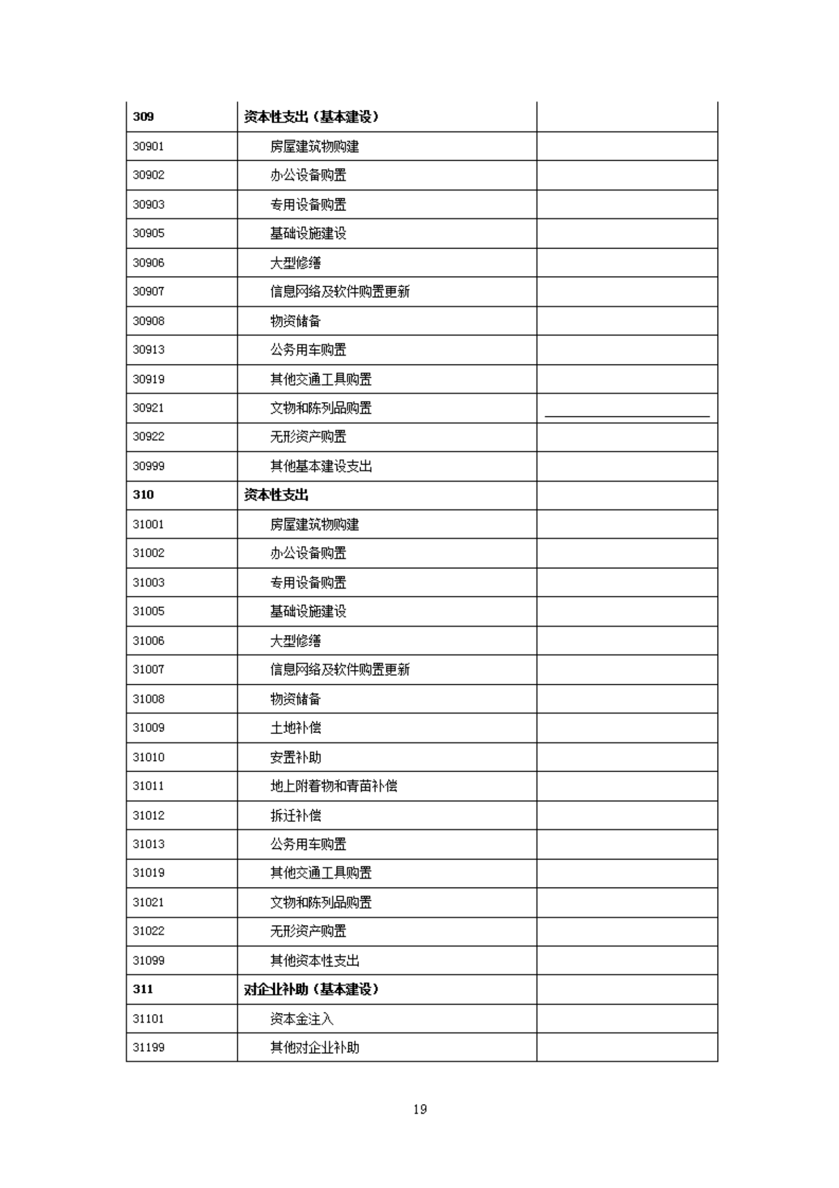 2023年度福州科技館部門預(yù)算