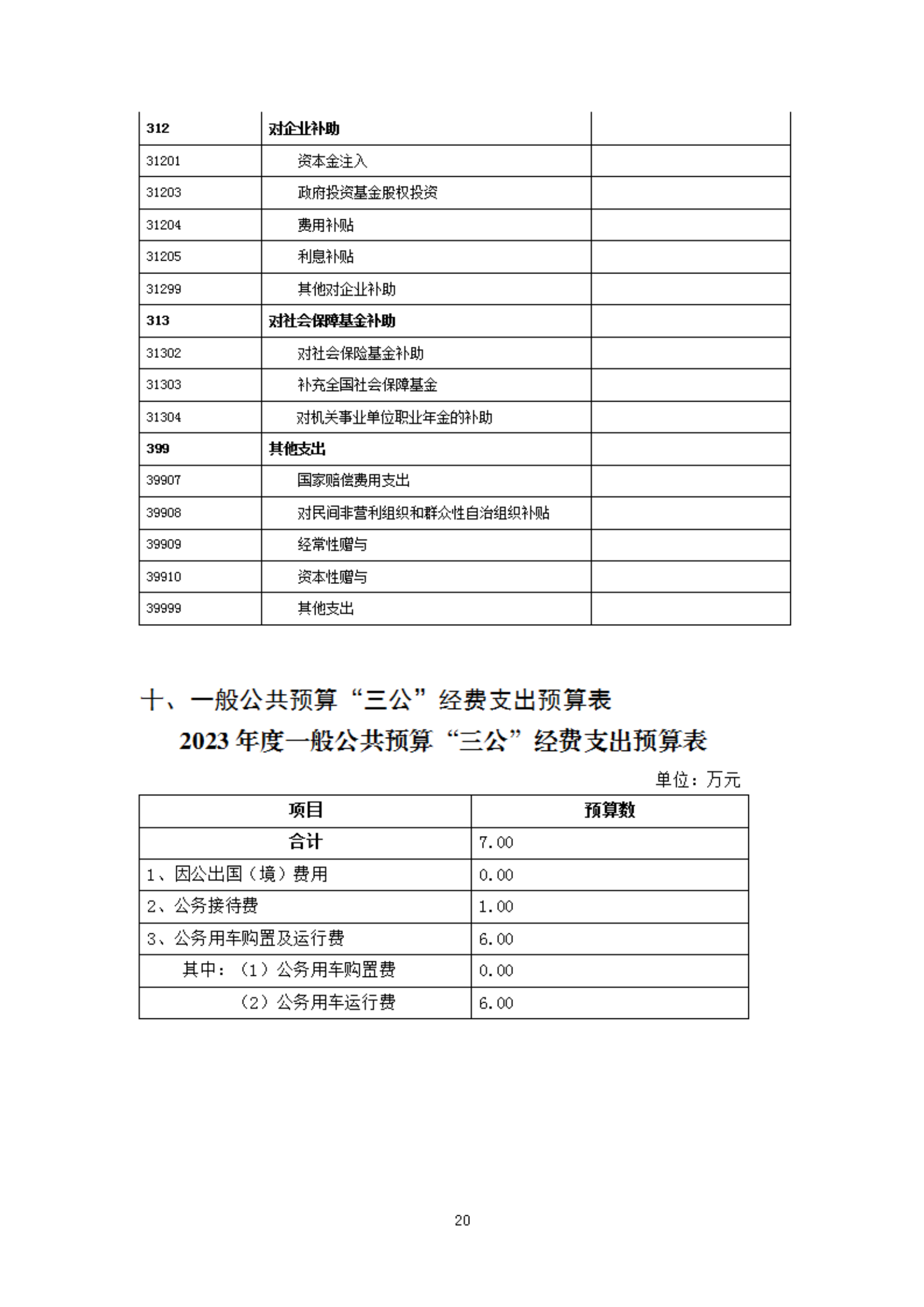 2023年度福州科技館部門預(yù)算
