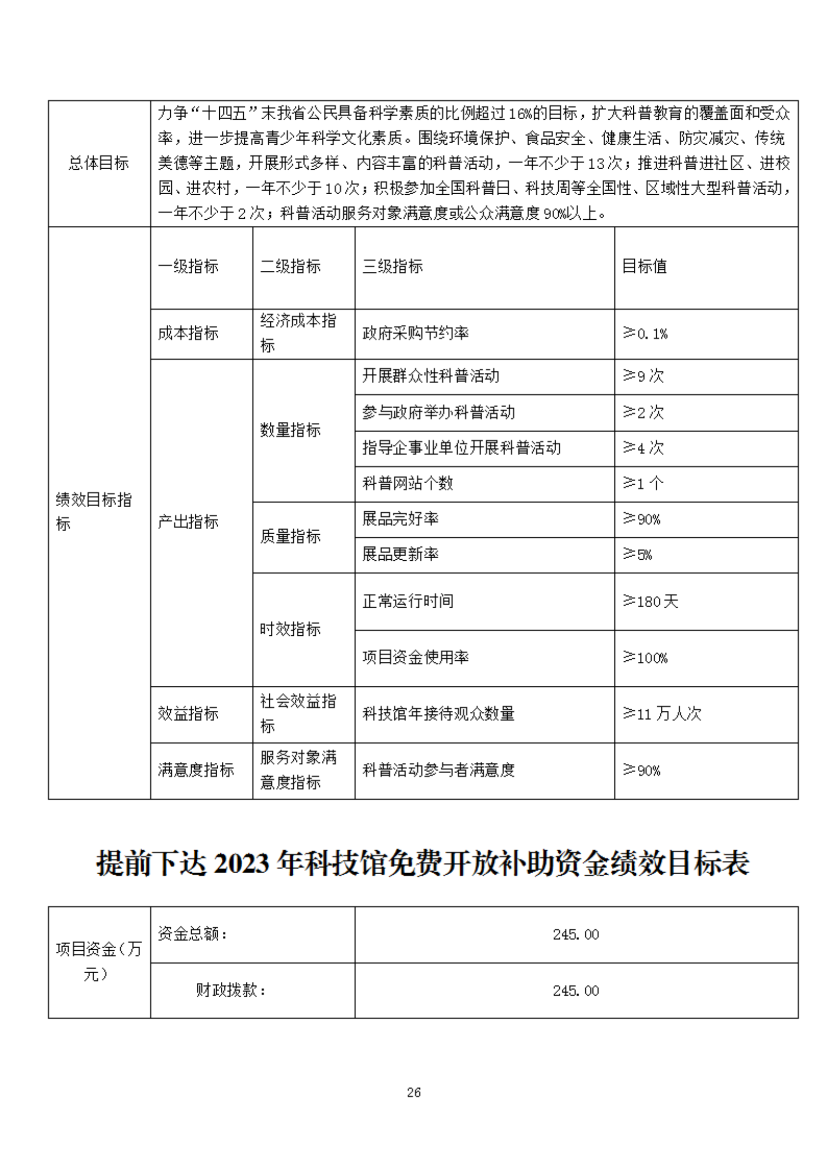 2023年度福州科技館部門預(yù)算