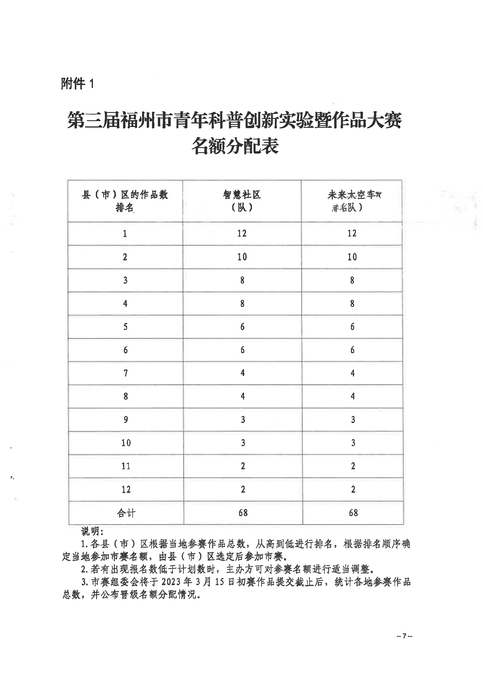 關(guān)于舉辦第三屆福州市青年科普創(chuàng)新實(shí)驗(yàn)暨作品大賽的通知