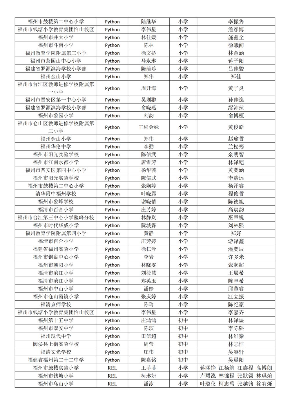 第十八屆福州市青少年機器人競賽獲獎名單公示
