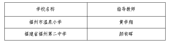 第十八屆福州市青少年機(jī)器人競賽優(yōu)秀指導(dǎo)教師和優(yōu)秀組織學(xué)校名單公示