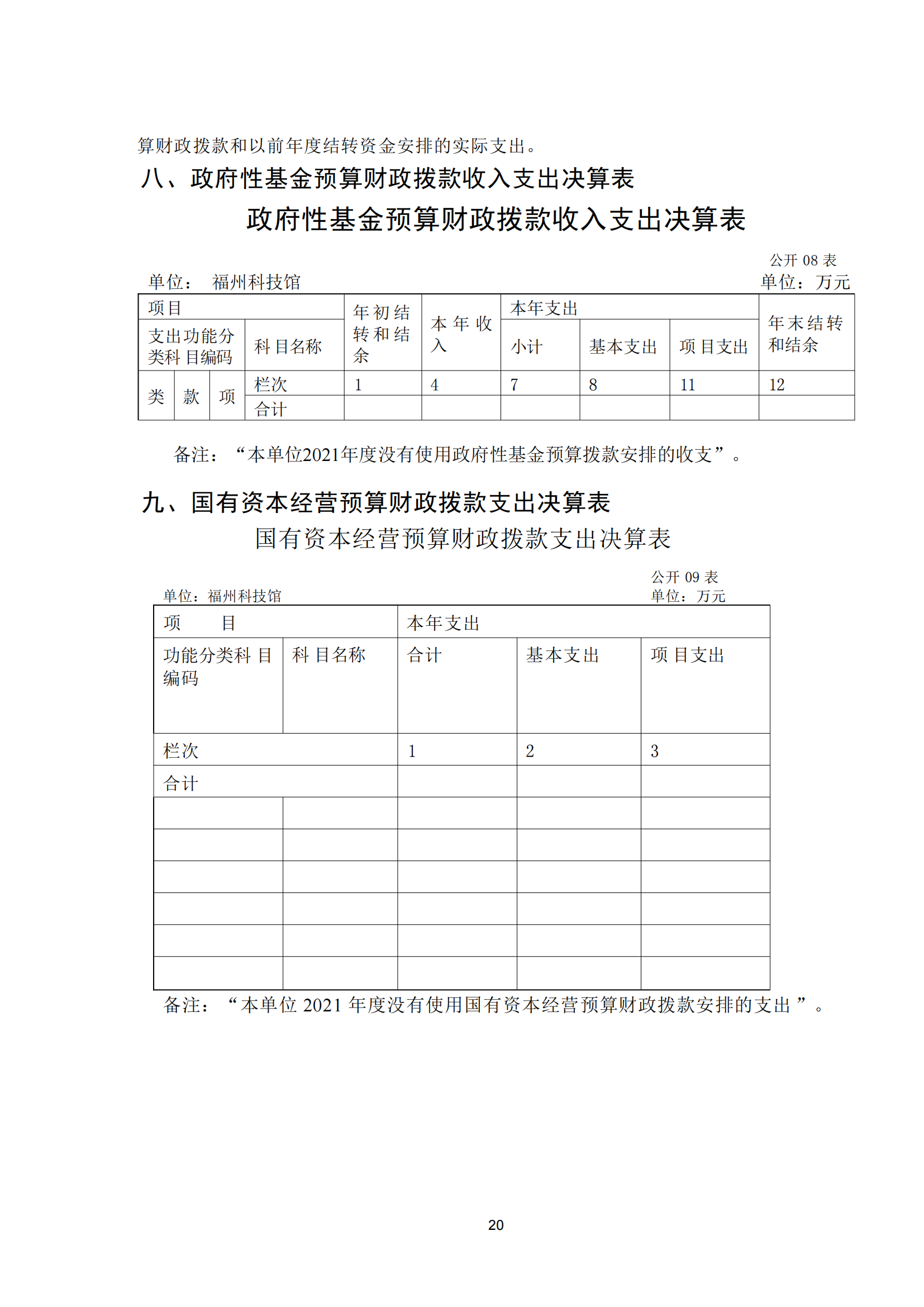 2021年度福州科技館部門決算