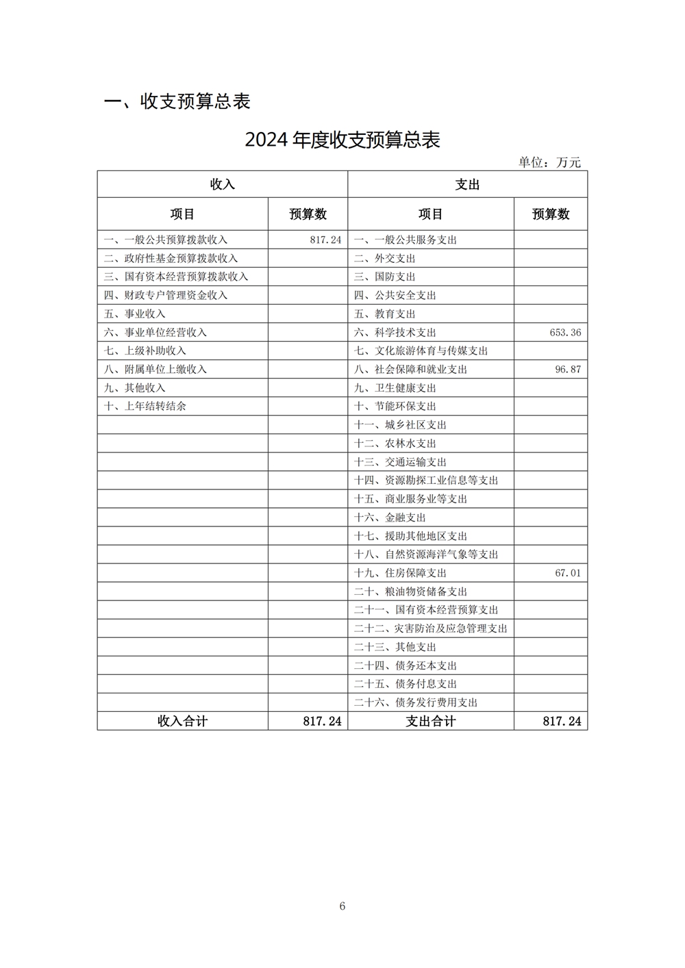 2024年度福州科技館單位預(yù)算