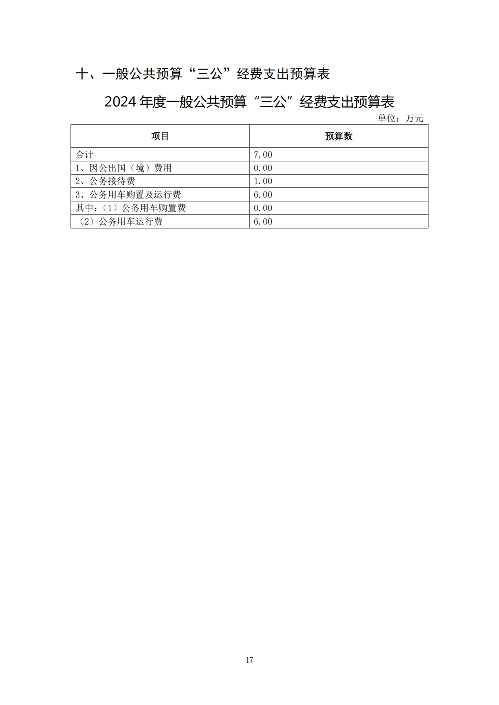 2024年度福州科技館單位預(yù)算