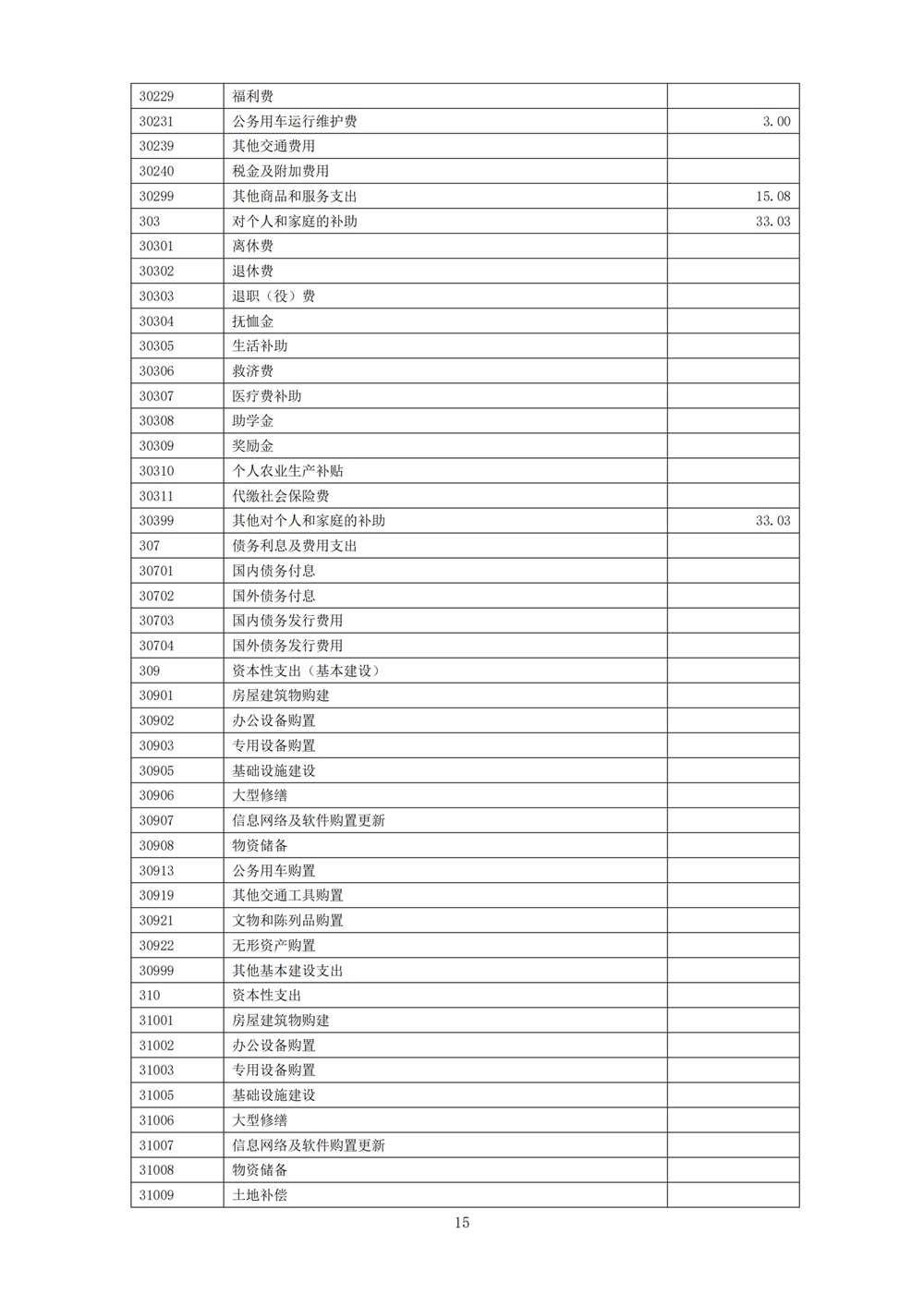 2024年度福州科技館單位預(yù)算