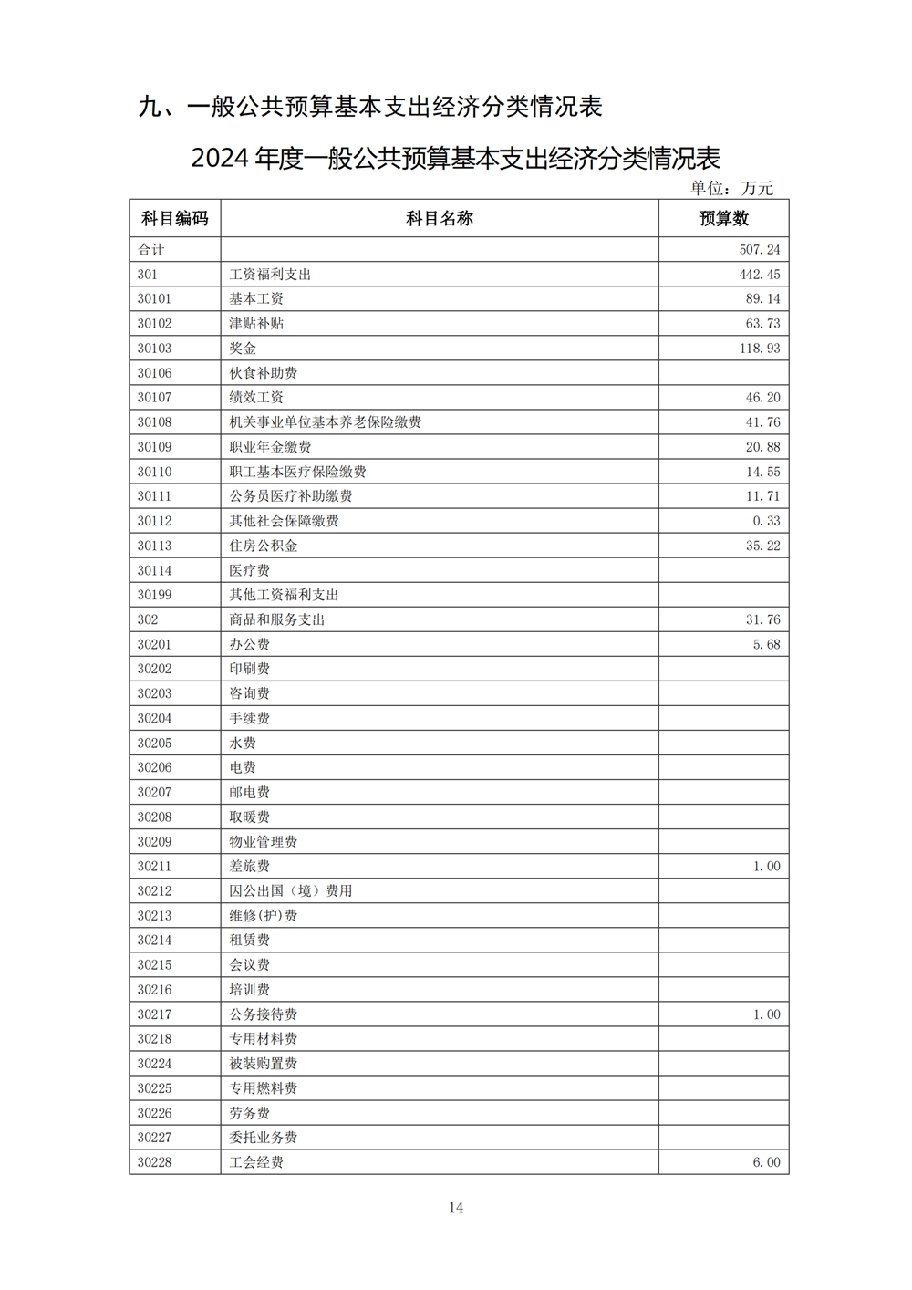 2024年度福州科技館單位預(yù)算