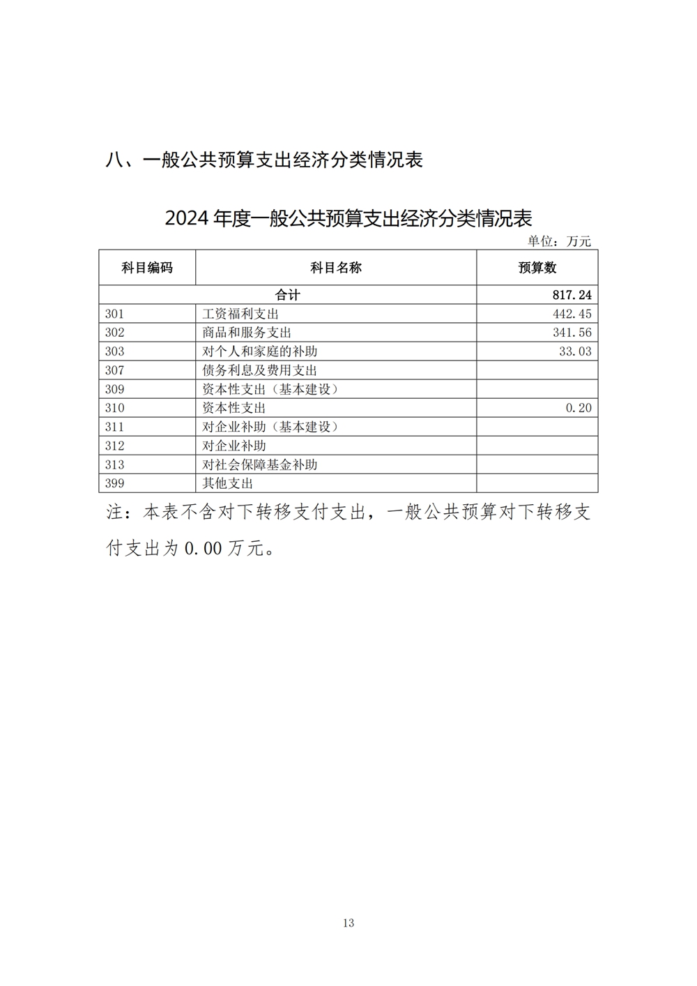 2024年度福州科技館單位預(yù)算