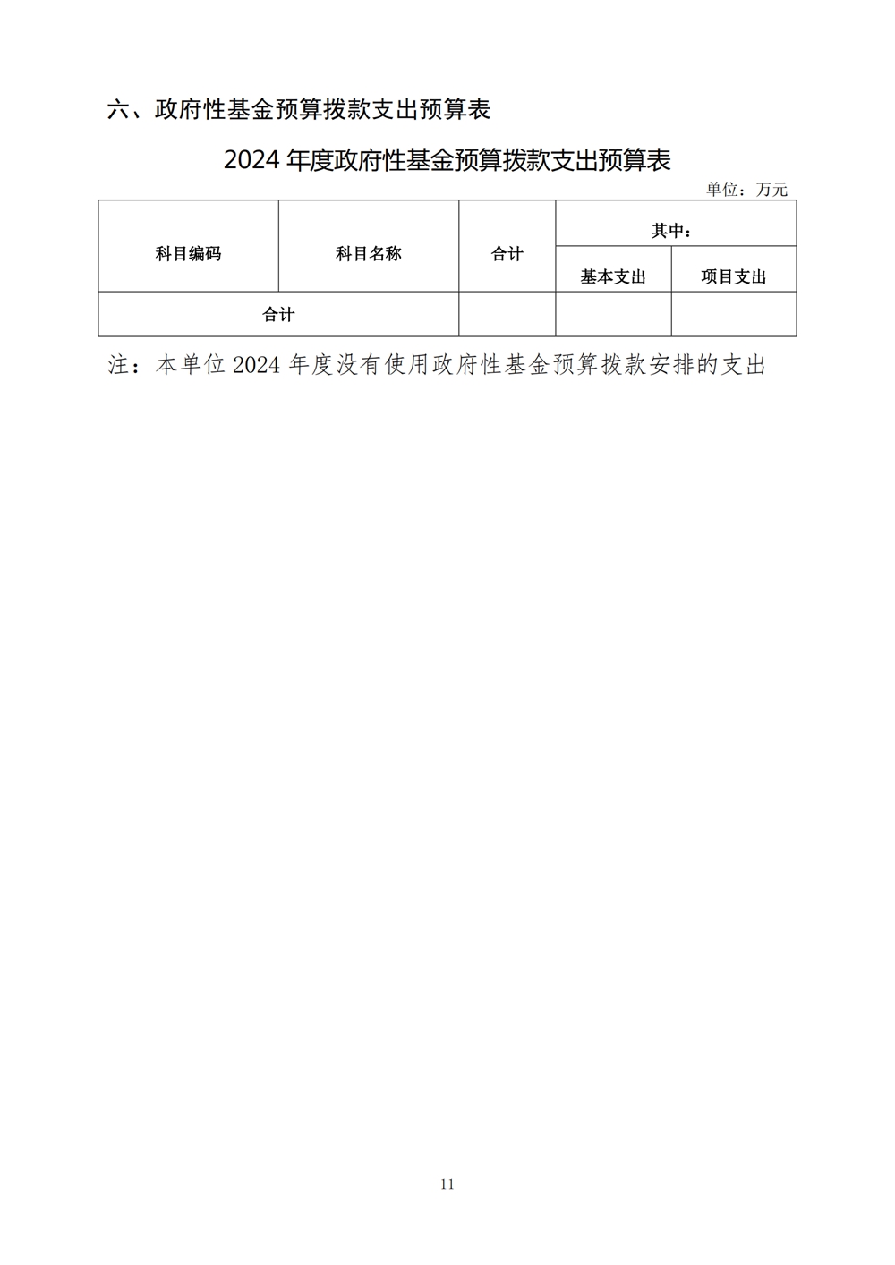 2024年度福州科技館單位預(yù)算
