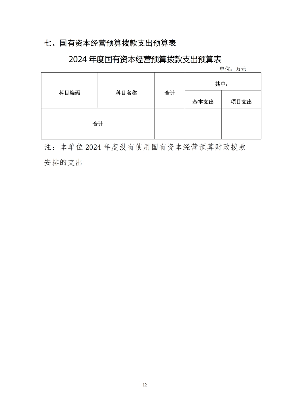 2024年度福州科技館單位預(yù)算