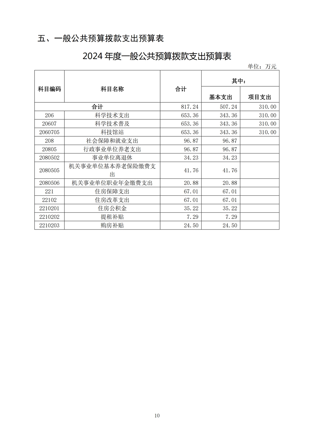 2024年度福州科技館單位預(yù)算