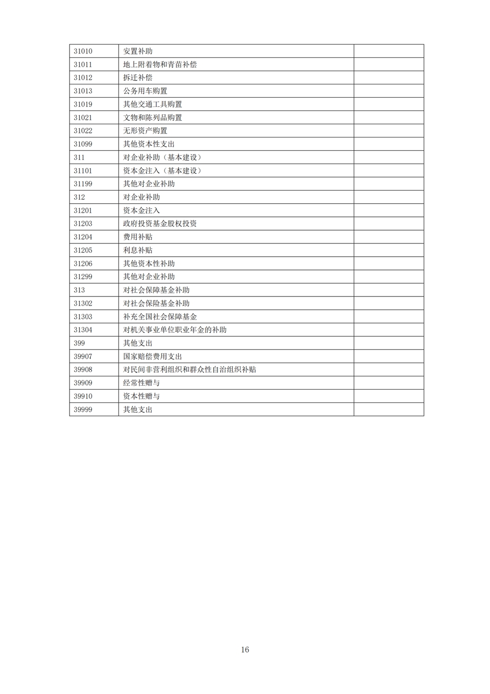 2024年度福州科技館單位預(yù)算