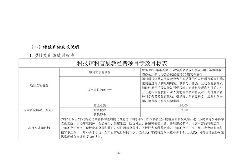 2024年度福州科技館單位預(yù)算