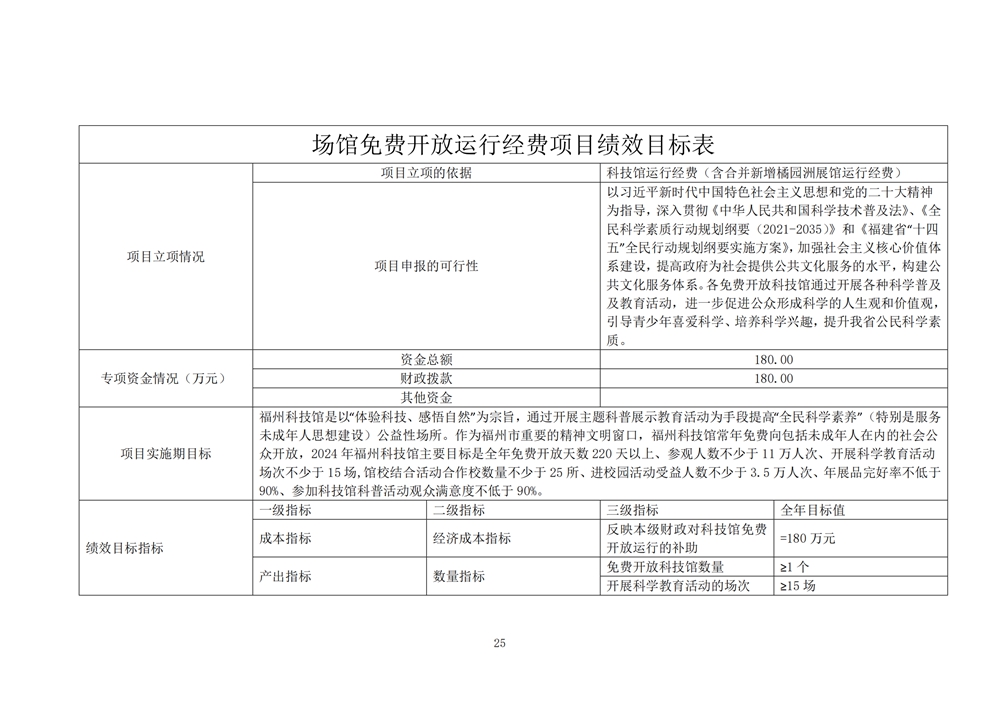 2024年度福州科技館單位預(yù)算