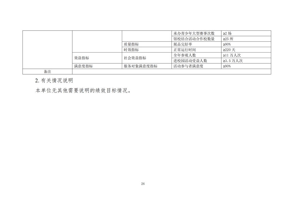2024年度福州科技館單位預(yù)算