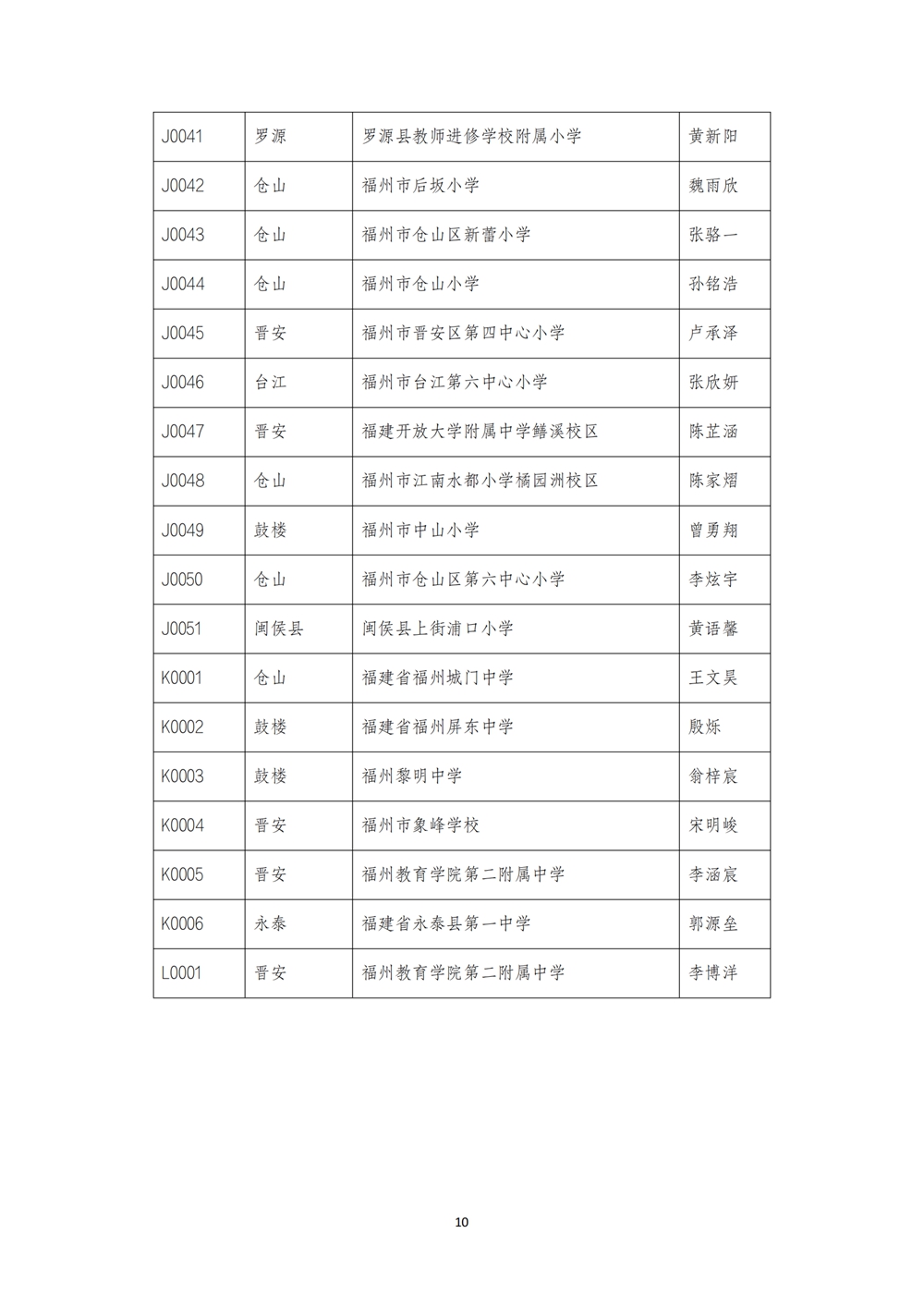 2024數(shù)字中國(guó)創(chuàng)新大賽青少年AI機(jī)器人賽道福州地區(qū)選拔賽創(chuàng)意編程搭建比賽秩序冊(cè)