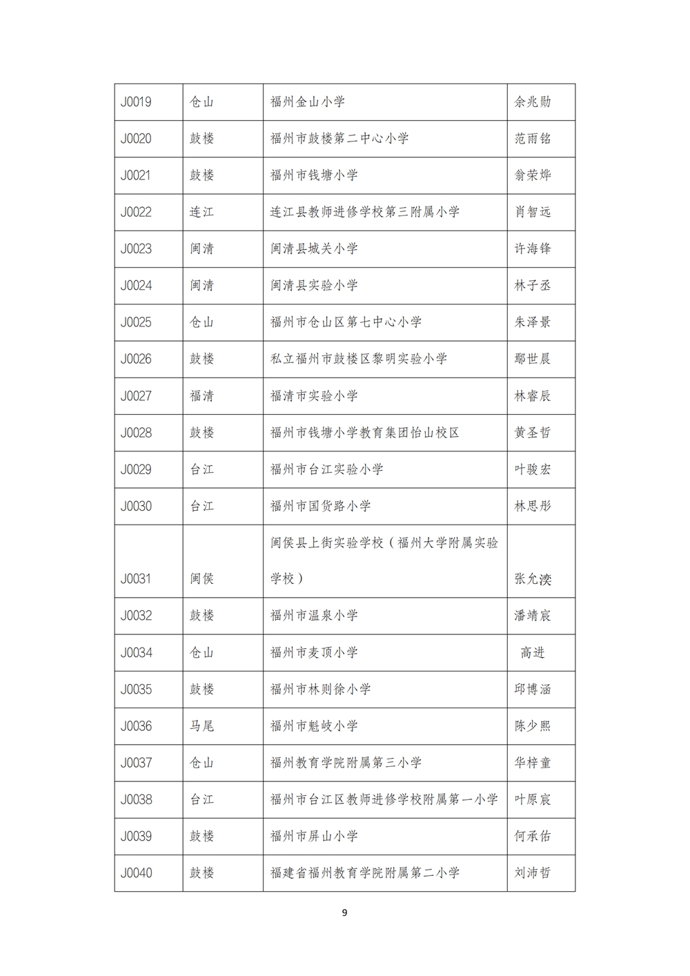 2024數(shù)字中國(guó)創(chuàng)新大賽青少年AI機(jī)器人賽道福州地區(qū)選拔賽創(chuàng)意編程搭建比賽秩序冊(cè)